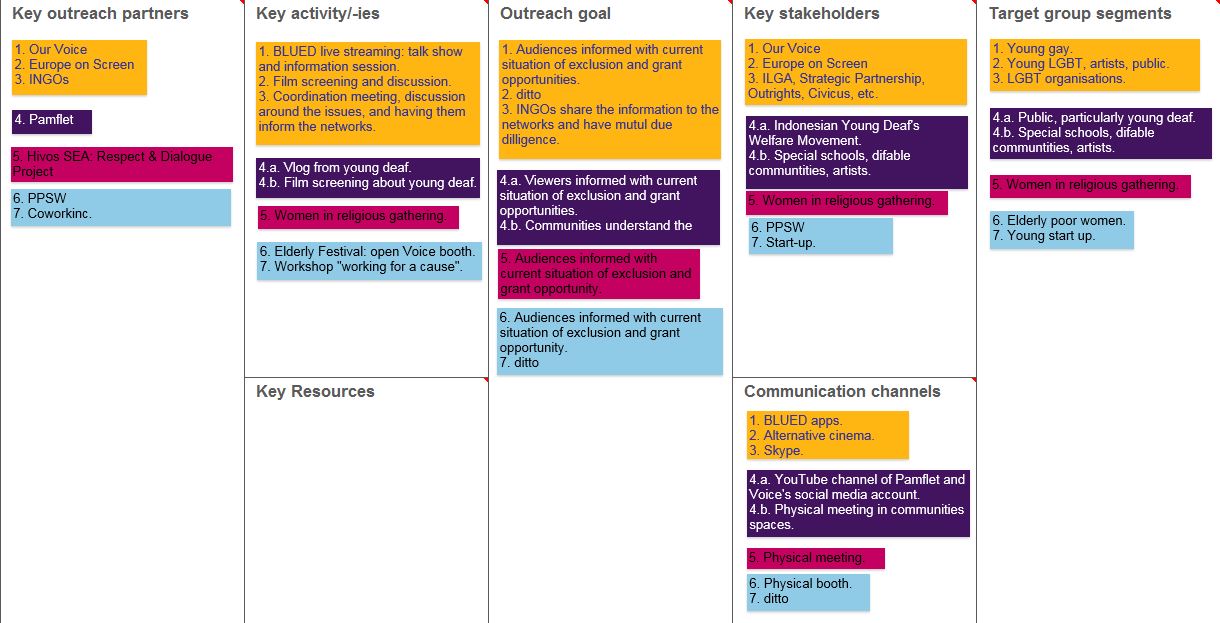 Outreach Canvas Indonesia 